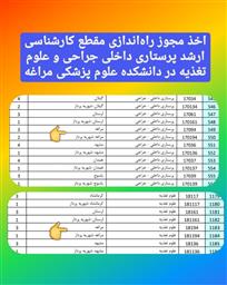 دفترچه ثبت نام در آزمون استخدامی وزارت بهداشت منتشر شد